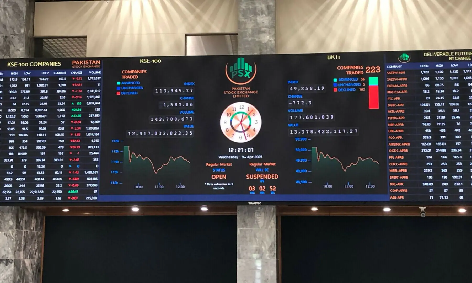 SECP removes barriers for opening stock market accounts